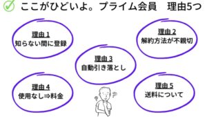 Amazonプライム会員がひどい　理由5つ