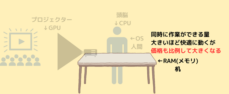 PC　メモリ　イメージ画像